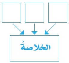 مم تتكون العتلة؟